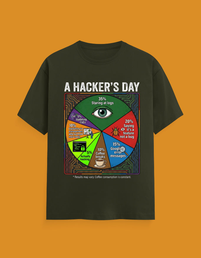 A Hacker's Day pie chart daily routine t-shirt by Helm & Hack