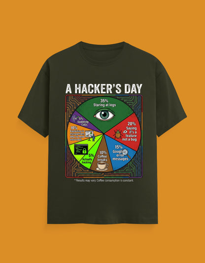 A Hacker's Day pie chart daily routine t-shirt by Helm & Hack